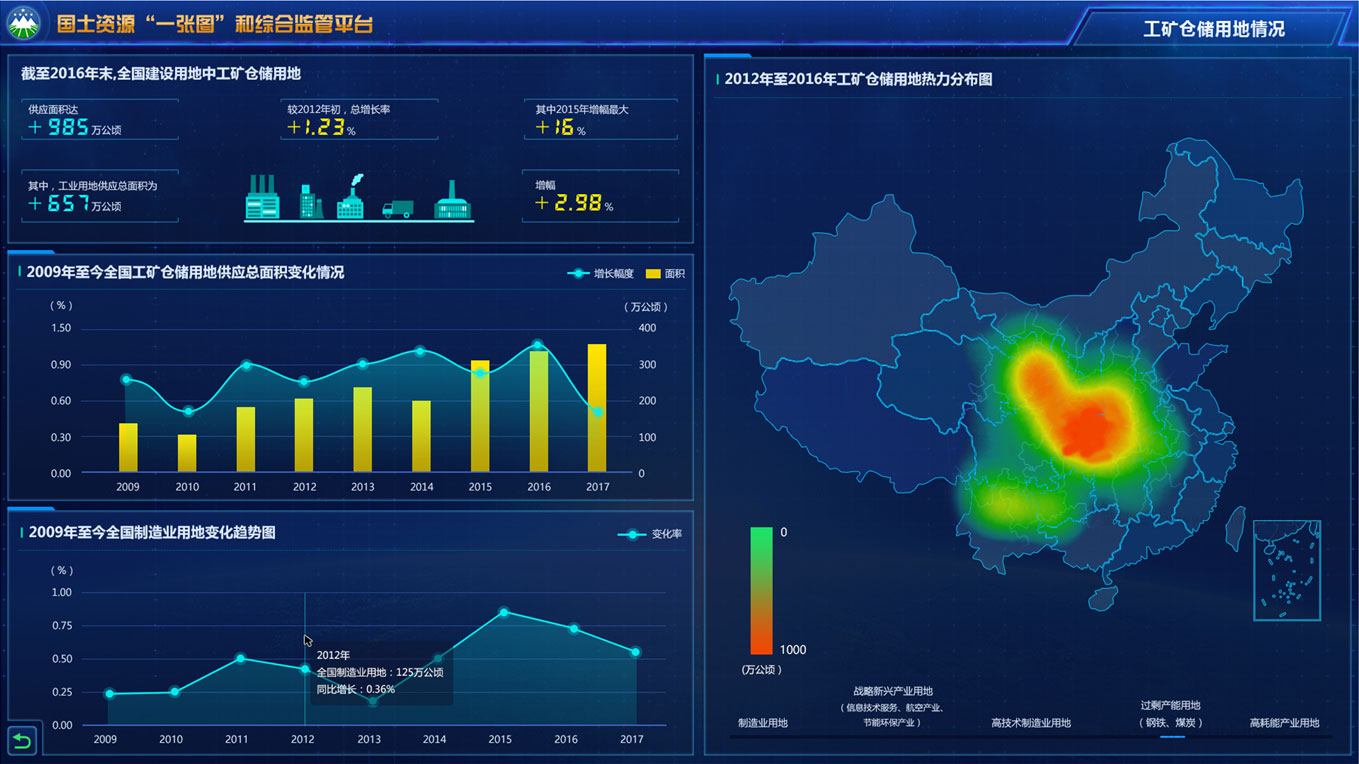 數(shù)慧時(shí)空國土資源“一張圖”和綜合監(jiān)管平臺-快速的設(shè)計(jì)迭代 現(xiàn)場配合
