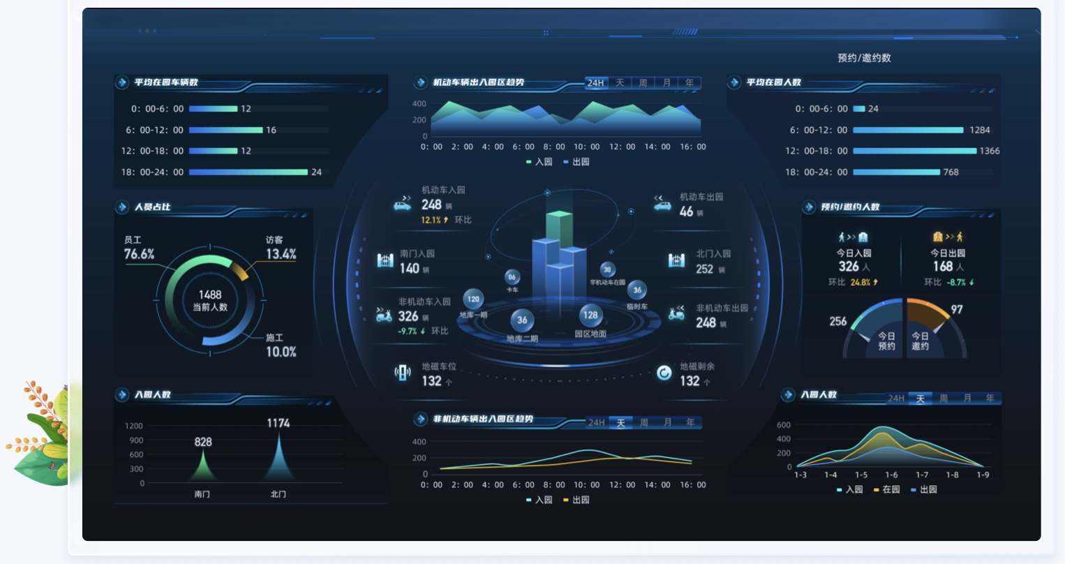 智慧園區大屏UI設計案例