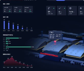 發(fā)那科機器人設備管理云平臺及大屏UIUE備份