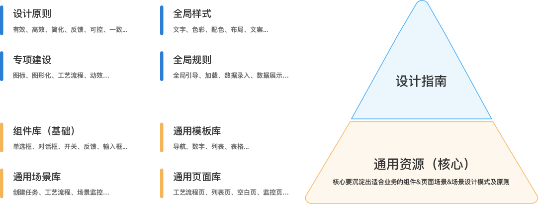 軟件頁面設(shè)計(jì) 匯總