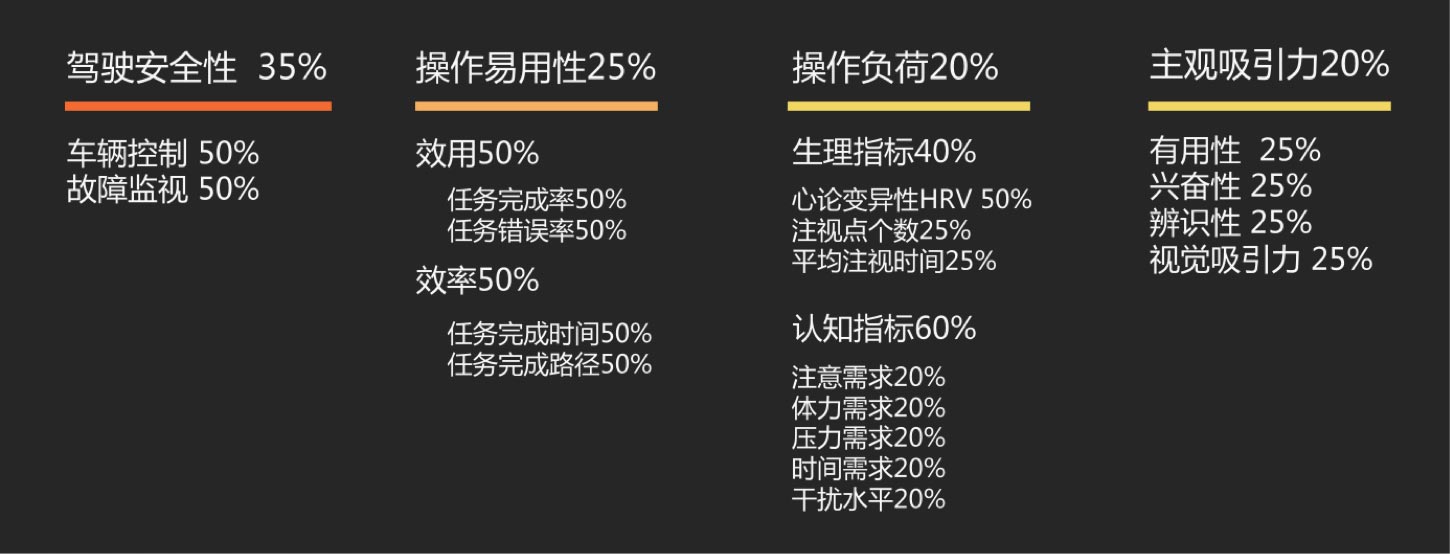 用戶體驗優秀的HMI的評價維度：UI設計、大屏設計、交互設計